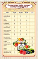 Стенд "Соотношение меры и массы" - fgospostavki.ru - Тула