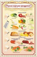 Стенд "Форма нарезки продуктов" - fgospostavki.ru - Тула