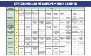 Стенд "Классификация металлорежущих станков" - fgospostavki.ru - Тула