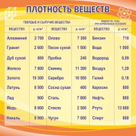 Стенд "Плотность веществ" - fgospostavki.ru - Тула