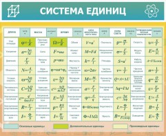 Стенд "Система единиц" - fgospostavki.ru - Тула