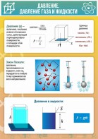 Стенд "Давление газа и жидкости" - fgospostavki.ru - Тула