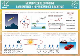 Стенд "Механическое движение" - fgospostavki.ru - Тула