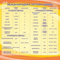 Стенд "Международная система единиц" - fgospostavki.ru - Тула