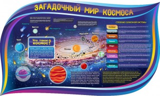 Стенд "Загадочный мир космоса" - fgospostavki.ru - Тула