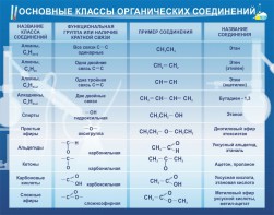 Стенд "Основные классы органических соединений" - fgospostavki.ru - Тула