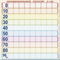 Панно (демонстрационное) магнитно-маркерное "Объекты, предназначенные для демонстрации последовательного пересчета от 0 до 100" + комплект тематических магнитов - fgospostavki.ru - Тула