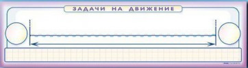 Панно (демонстрационное) магнитно-маркерное "Задачи на движение" + комплект тематических магнитов - fgospostavki.ru - Тула