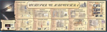 Настенное полотно "История человечества" (5000 х 1500 мм) - fgospostavki.ru - Тула