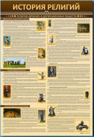 Стенды "История религий" - fgospostavki.ru - Тула