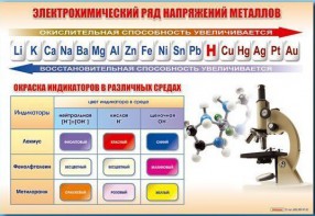 Стенд "Электрохимический ряд и окраска индикаторов в различных средах" - fgospostavki.ru - Тула