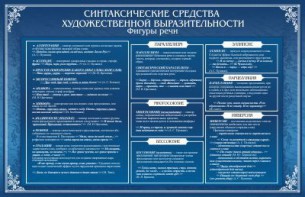Стенд "Синтаксические средства" - fgospostavki.ru - Тула