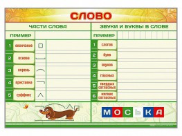 Магнитно-маркерный плакат по обучению грамоте "Слово" с набором магнитных карточек + методические рекомендации - fgospostavki.ru - Тула
