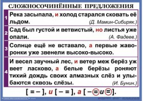 Комплект таблиц. Орфография и пунктуация 6-7 класс - fgospostavki.ru - Тула