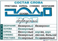Комплект таблиц "Основные правила и понятия по русскому языку" - fgospostavki.ru - Тула