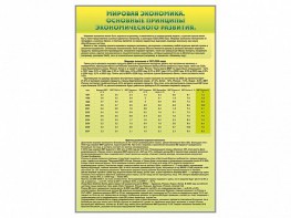 Стенды "Диаграммы и графики, отражающие статистические данные по экономике России и мира" - fgospostavki.ru - Тула