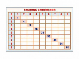 Фрагмент (демонстрационный) маркерный "Таблица умножения" - fgospostavki.ru - Тула