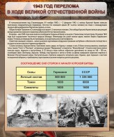 Стенд "1943 год перелома в ходе Великой Отечественной войны" - fgospostavki.ru - Тула