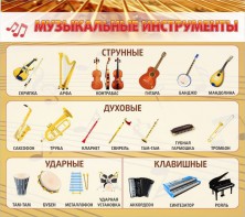 Стенд "Музыкальные инструменты" - fgospostavki.ru - Тула