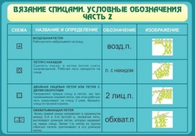 Стенд "Вязание спицами. Условные обозначения. Часть 2" - fgospostavki.ru - Тула