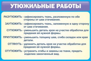 Стенд "Утюжильные работы" - fgospostavki.ru - Тула