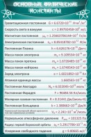 Стенд "Основные физические константы" - fgospostavki.ru - Тула
