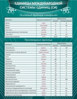 Стенд "Единицы международной системы СИ" - fgospostavki.ru - Тула