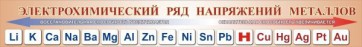 Стенд "Электрохимический ряд напряжений металлов" - fgospostavki.ru - Тула