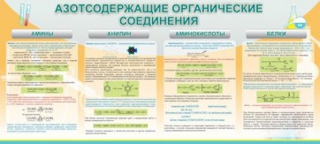 Стенд "Азотсодержащие органические соединения" - fgospostavki.ru - Тула