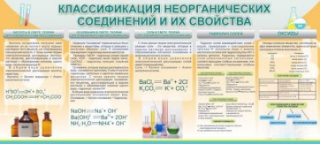 Стенд "Классификация неорганических соединений и их свойства" - fgospostavki.ru - Тула