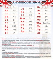 Стенд "Английский алфавит и английские звуки" - fgospostavki.ru - Тула