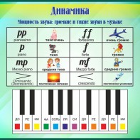 Стенд "Динамика" - fgospostavki.ru - Тула
