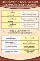 Стенд "Двоеточие и тире в предложении" - fgospostavki.ru - Тула