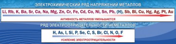 Стенд "Электрохимический ряд напряжений" - fgospostavki.ru - Тула