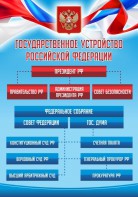 Стенд "Государственное устройство Российской Федерации" Вариант 1 - fgospostavki.ru - Тула