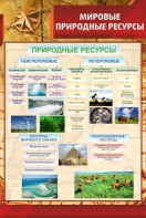 Стенд "Мировые природные ресурсы" - fgospostavki.ru - Тула
