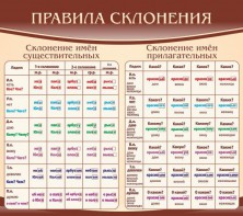 Стенд "Правила склонения" - fgospostavki.ru - Тула