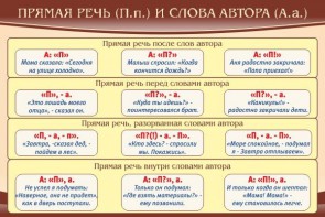 Стенд "Прямая речь и слова автора" - fgospostavki.ru - Тула