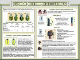 Стенд "Ручные осколочные гранаты" - fgospostavki.ru - Тула