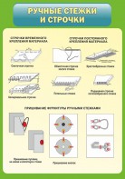 Стенд "Ручные стежки и строчки" - fgospostavki.ru - Тула