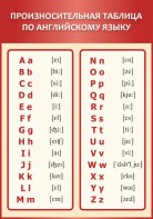 Стенд "Произносительная таблица по английскому языку" - fgospostavki.ru - Тула