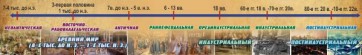 Стенд "Линия времени" - fgospostavki.ru - Тула