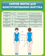 Стенд "Снятие мерок для конструирования фартука" - fgospostavki.ru - Тула
