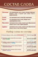 Стенд "Состав слова" - fgospostavki.ru - Тула