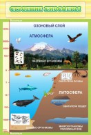 Стенд "Строение биосферы" - fgospostavki.ru - Тула