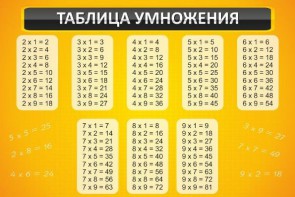 Стенд "Таблица умножения" Вариант 1 - fgospostavki.ru - Тула