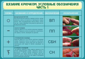 Стенд "Вязание крючком. Условные обозначения. Часть 1" - fgospostavki.ru - Тула