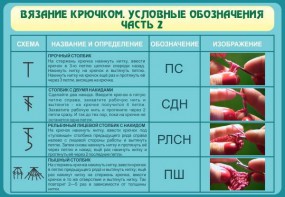 Стенд "Вязание крючком. Условные обозначения. Часть 2" - fgospostavki.ru - Тула