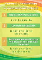Стенд "Законы сложения и умножения чисел" - fgospostavki.ru - Тула