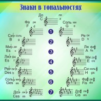 Стенд "Знаки в тональностях" - fgospostavki.ru - Тула